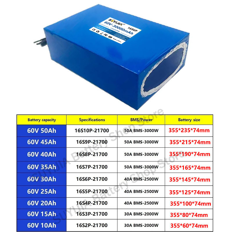 Bateria de Lítio 21700 60V 50A - 60V 30Ah 21700 Battery Pack avaliação e preço